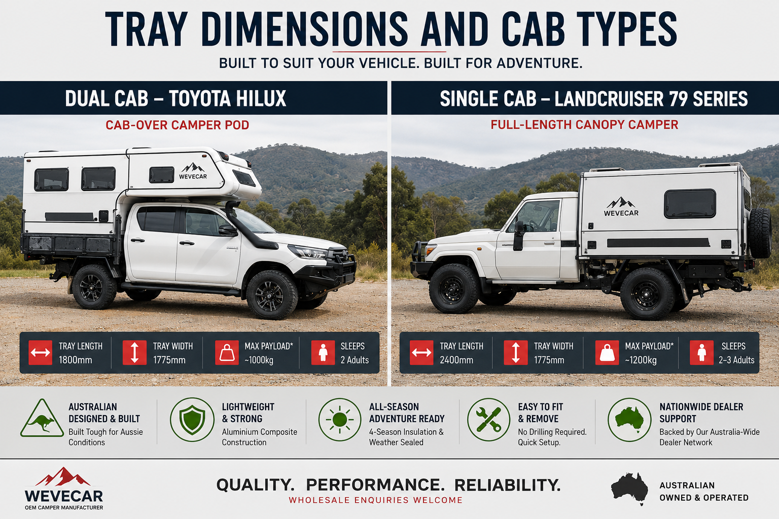 Sourcing Compliant Slide-On Campers for Australia: The Definitive B2B Payload and Dimensions Guide